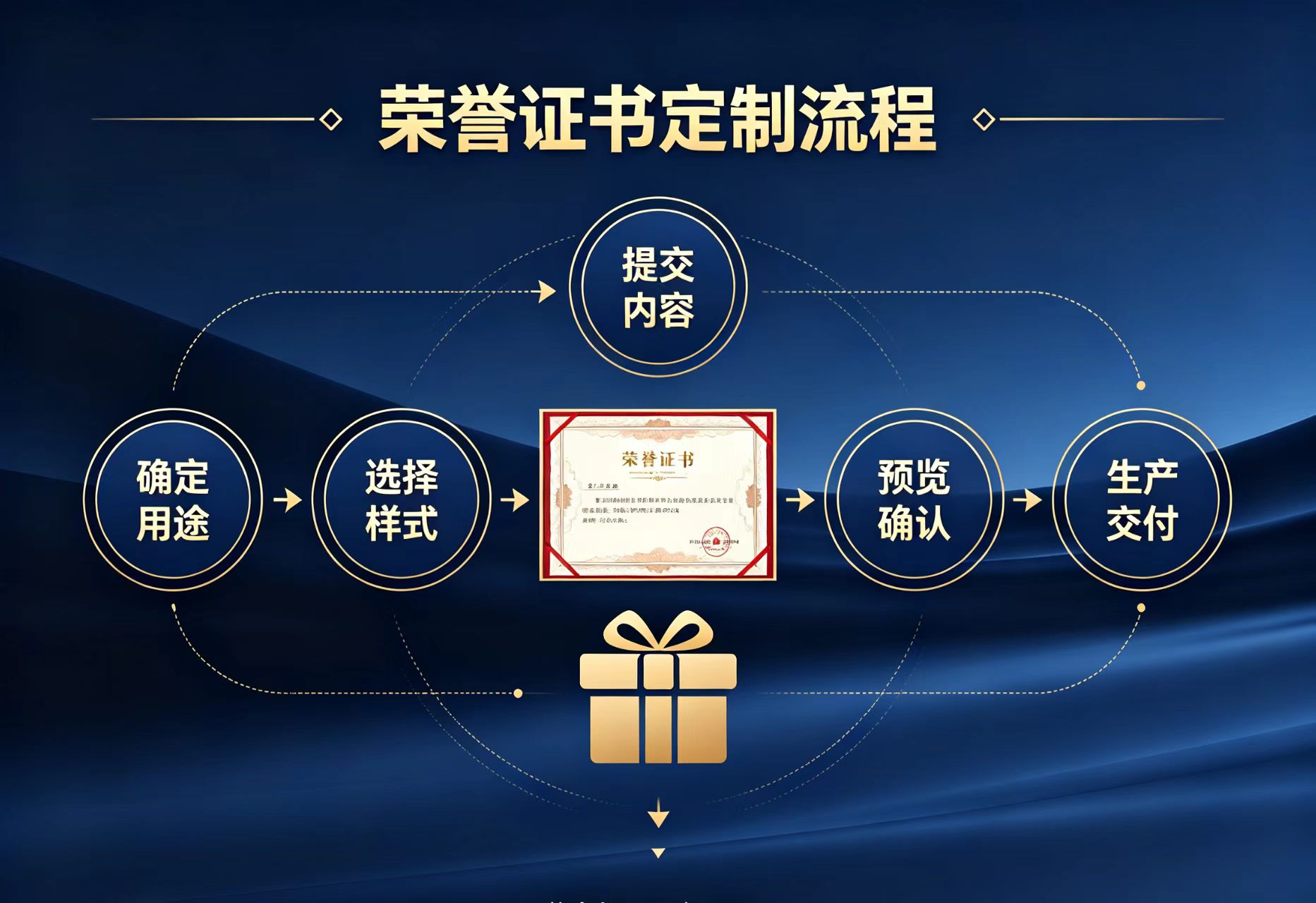 房产证制作定制需要什么手续?2025年最新办理全流程指南